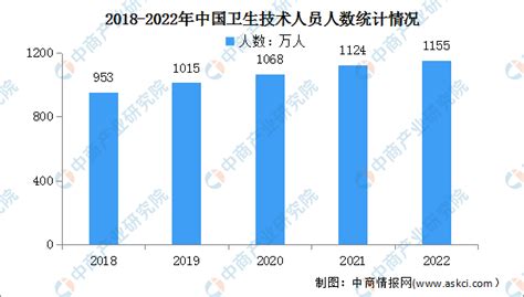 2023病位|2023年我国卫生健康事业发展统计公报